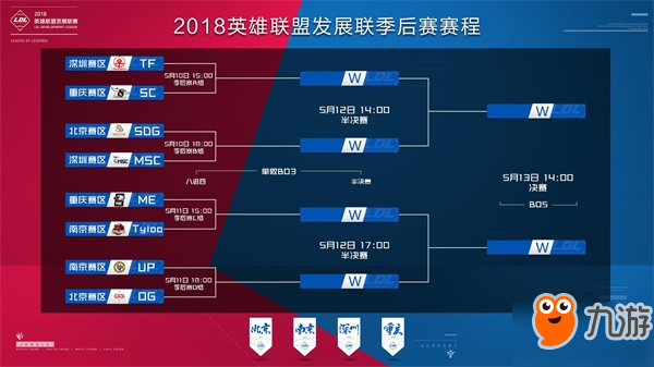 球员流动能
